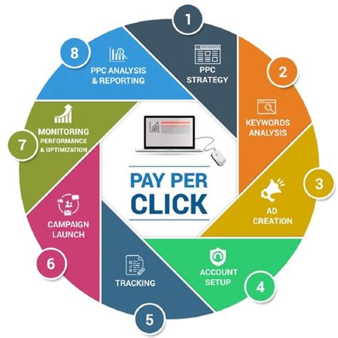ppc agency services kent|Pay Per Click Marketing Agency .